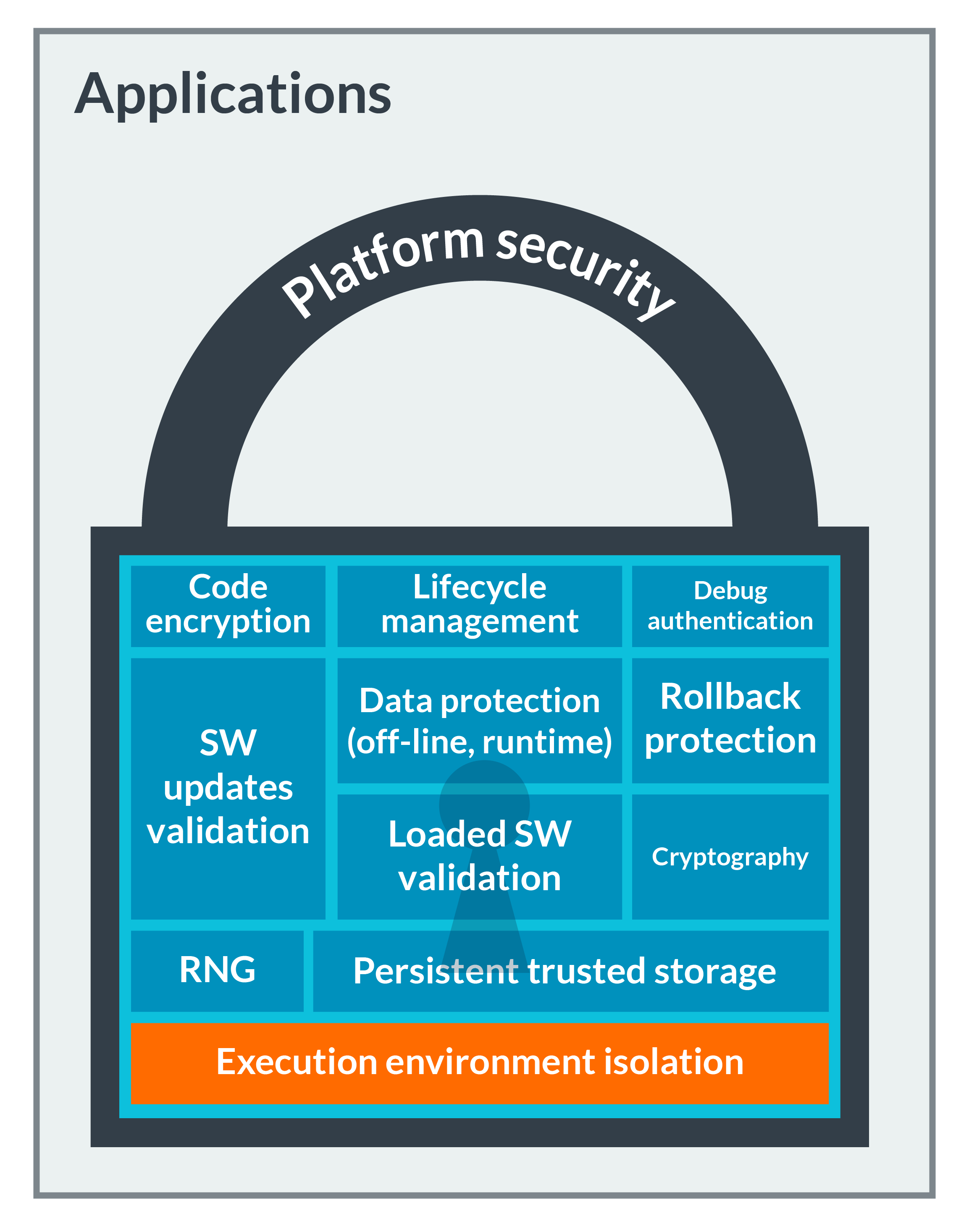 Security Ip Trustzone Arm Developer - Abstract Image Collection - Retina Quality